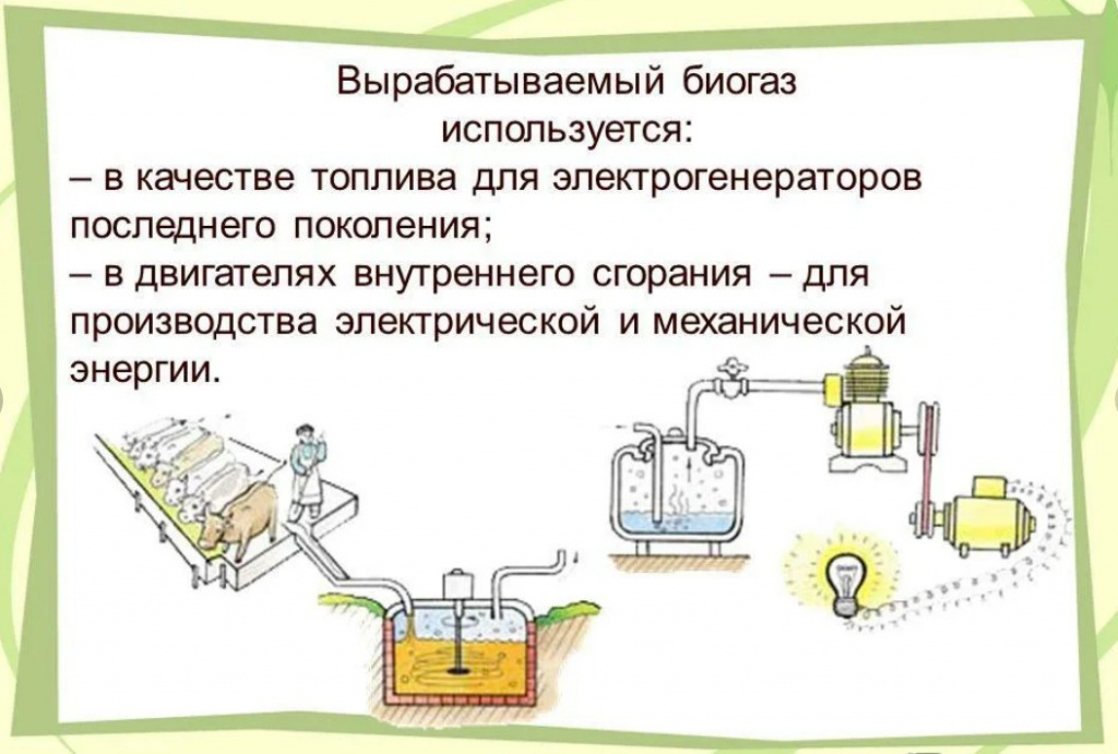 Производство биогаза презентация